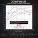 F82 M4 Downpipes - ARM Motorsports